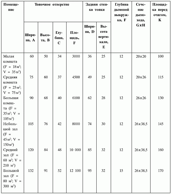 Строим печи и камины i_117.png