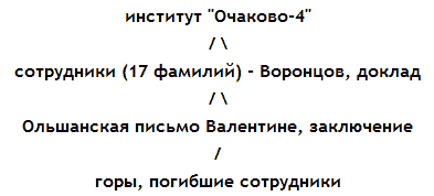 Романтики с Хай Вея pic.png