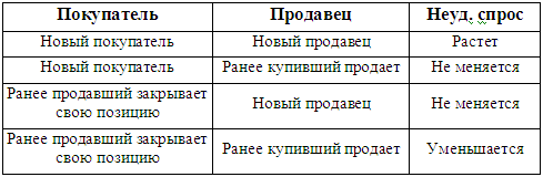 Основы биржевой торговли. Учебное пособие для участников торгов на мировых биржах _0.png