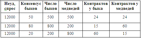 Основы биржевой торговли. Учебное пособие для участников торгов на мировых биржах _1.png