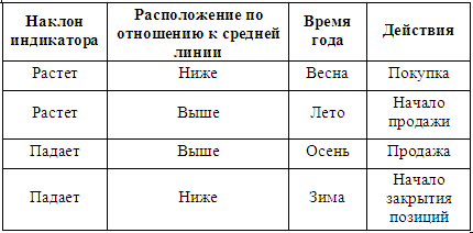 Основы биржевой торговли. Учебное пособие для участников торгов на мировых биржах _3.png