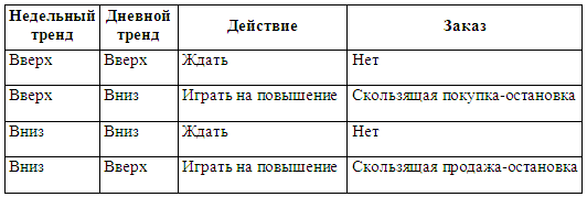 Основы биржевой торговли. Учебное пособие для участников торгов на мировых биржах _5.png