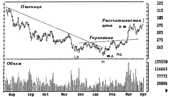 Основы биржевой торговли. Учебное пособие для участников торгов на мировых биржах pic_13.jpg