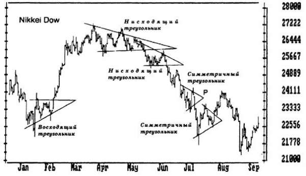 Основы биржевой торговли. Учебное пособие для участников торгов на мировых биржах pic_15.jpg