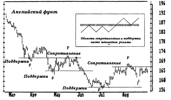 Основы биржевой торговли. Учебное пособие для участников торгов на мировых биржах pic_2.png