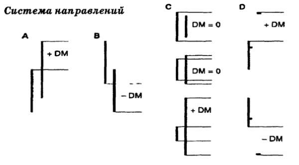 Основы биржевой торговли. Учебное пособие для участников торгов на мировых биржах pic_22.png