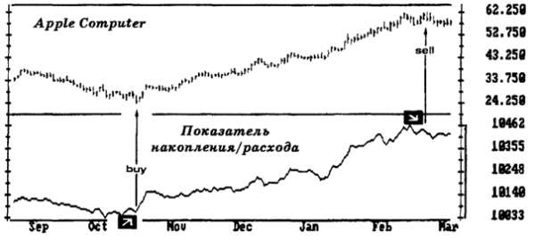 Основы биржевой торговли. Учебное пособие для участников торгов на мировых биржах pic_39.png