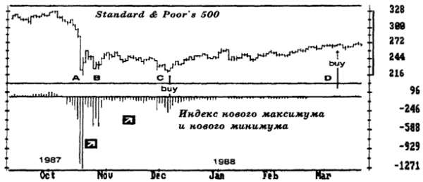 Основы биржевой торговли. Учебное пособие для участников торгов на мировых биржах pic_45.png