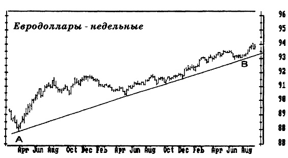 Основы биржевой торговли. Учебное пособие для участников торгов на мировых биржах pic_5.png