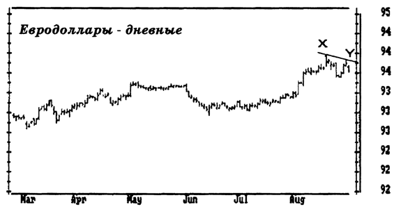 Основы биржевой торговли. Учебное пособие для участников торгов на мировых биржах pic_6.png