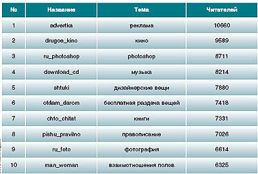 Журнал «Компьютерра» № 24 от 26 июня 2007 года _692b2u966.jpg