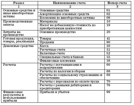 Все о малом предпринимательстве. Полное практическое руководство _100.jpg