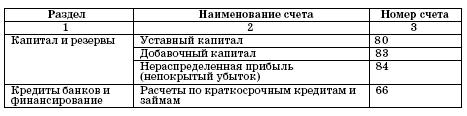 Все о малом предпринимательстве. Полное практическое руководство _101.jpg