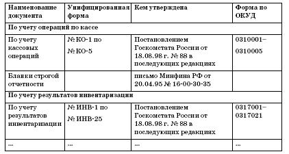 Все о малом предпринимательстве. Полное практическое руководство _102.jpg