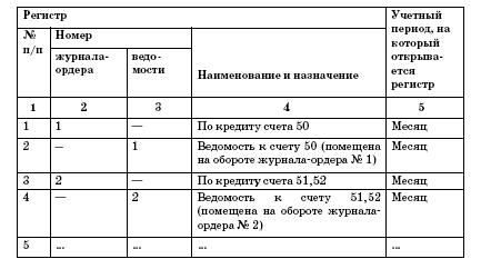 Все о малом предпринимательстве. Полное практическое руководство _106.jpg