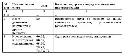 Все о малом предпринимательстве. Полное практическое руководство _108.jpg