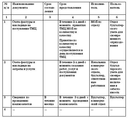 Все о малом предпринимательстве. Полное практическое руководство _110.jpg