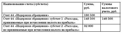 Все о малом предпринимательстве. Полное практическое руководство _113.jpg