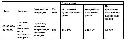 Все о малом предпринимательстве. Полное практическое руководство _113a.jpg