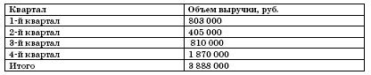 Все о малом предпринимательстве. Полное практическое руководство _117.jpg