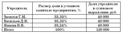 Все о малом предпринимательстве. Полное практическое руководство _121.jpg