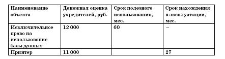 Все о малом предпринимательстве. Полное практическое руководство _122.jpg