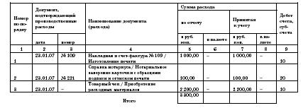 Все о малом предпринимательстве. Полное практическое руководство _130.jpg