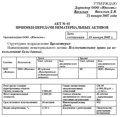 Все о малом предпринимательстве. Полное практическое руководство _144.jpg