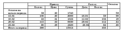 Все о малом предпринимательстве. Полное практическое руководство _148.jpg