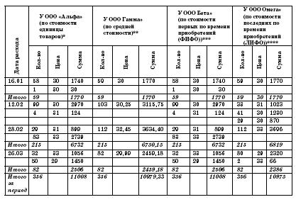 Все о малом предпринимательстве. Полное практическое руководство _149.jpg