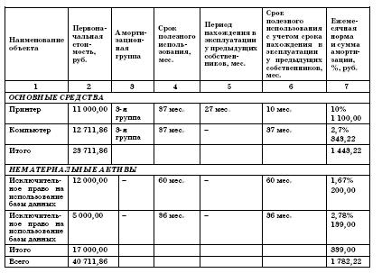 Все о малом предпринимательстве. Полное практическое руководство _162.jpg