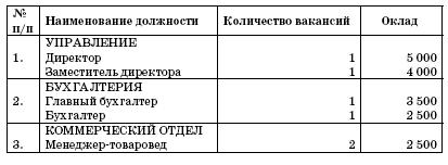 Все о малом предпринимательстве. Полное практическое руководство _165.jpg