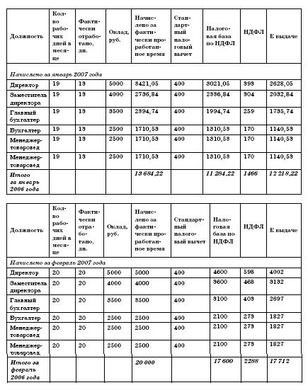 Все о малом предпринимательстве. Полное практическое руководство _167.jpg