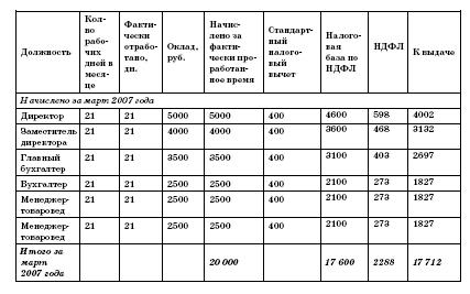 Все о малом предпринимательстве. Полное практическое руководство _168.jpg