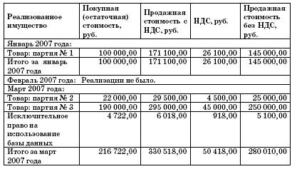 Все о малом предпринимательстве. Полное практическое руководство _182.jpg