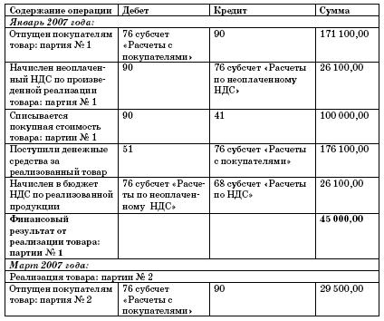 Все о малом предпринимательстве. Полное практическое руководство _182a.jpg