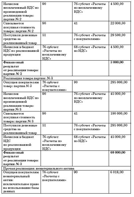 Все о малом предпринимательстве. Полное практическое руководство _183.jpg