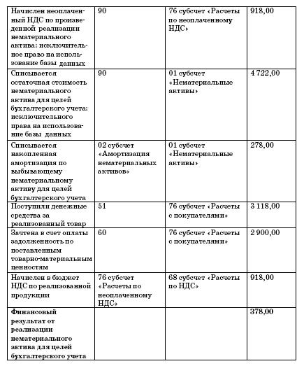 Все о малом предпринимательстве. Полное практическое руководство _184.jpg