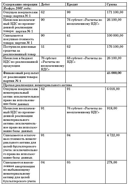 Все о малом предпринимательстве. Полное практическое руководство _185.jpg