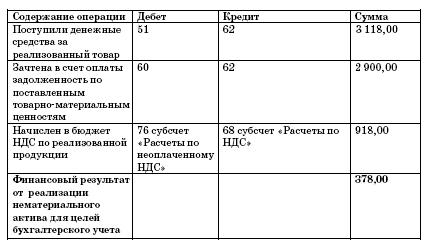 Все о малом предпринимательстве. Полное практическое руководство _186.jpg