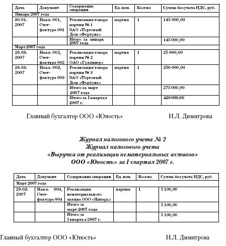 Все о малом предпринимательстве. Полное практическое руководство _192.jpg