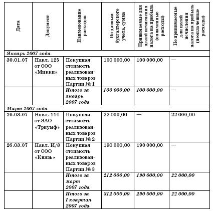 Все о малом предпринимательстве. Полное практическое руководство _195.jpg