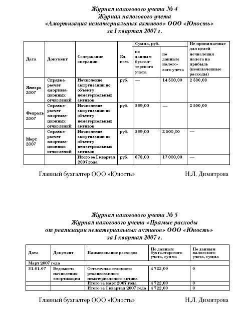 Все о малом предпринимательстве. Полное практическое руководство _196.jpg