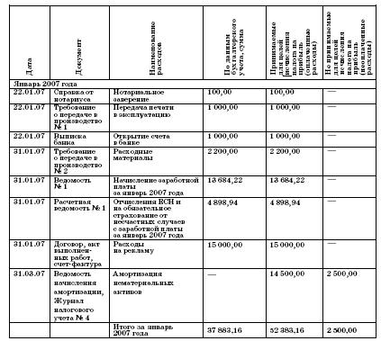 Все о малом предпринимательстве. Полное практическое руководство _197.jpg