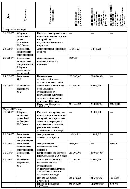 Все о малом предпринимательстве. Полное практическое руководство _198.jpg