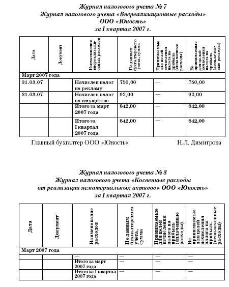 Все о малом предпринимательстве. Полное практическое руководство _199.jpg