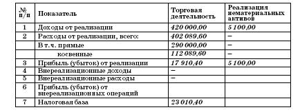 Все о малом предпринимательстве. Полное практическое руководство _200.jpg