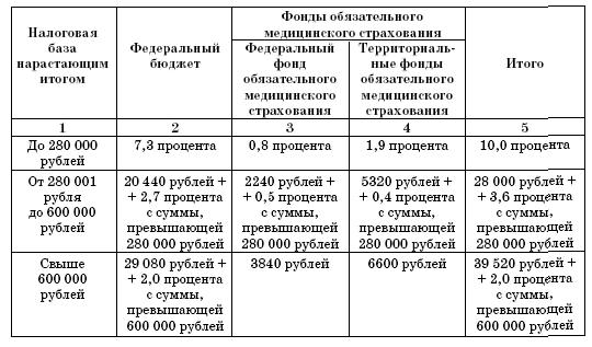 Все о малом предпринимательстве. Полное практическое руководство _237.jpg