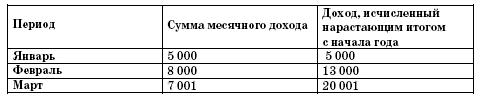 Все о малом предпринимательстве. Полное практическое руководство _252.jpg