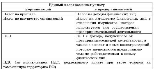 Все о малом предпринимательстве. Полное практическое руководство _262.jpg